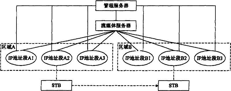 Method and device for identifying roaming of digital TV user