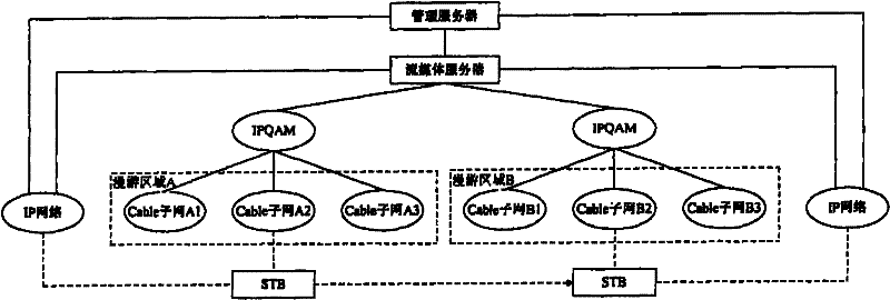 Method and device for identifying roaming of digital TV user