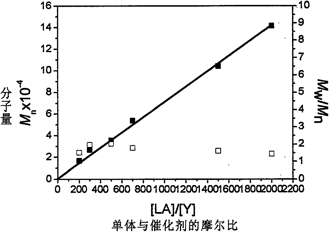 Rare earth alkyl coordination compound for configuration maintenance of catalytic levorotatory lactide and ring-opening polymerization as well as preparation method and use method thereof