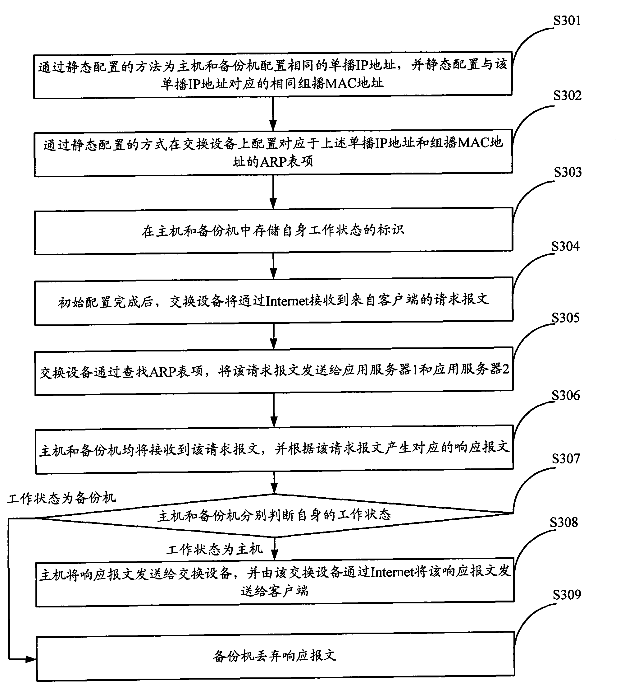 Method, system and equipment for processing data in real time in double-machine standby technology