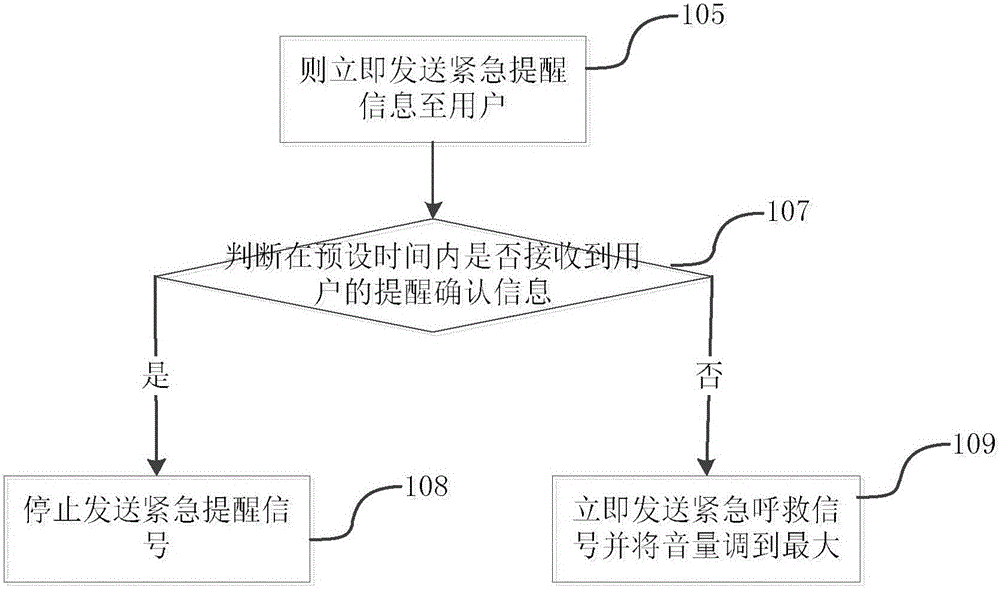 Control device for smart device