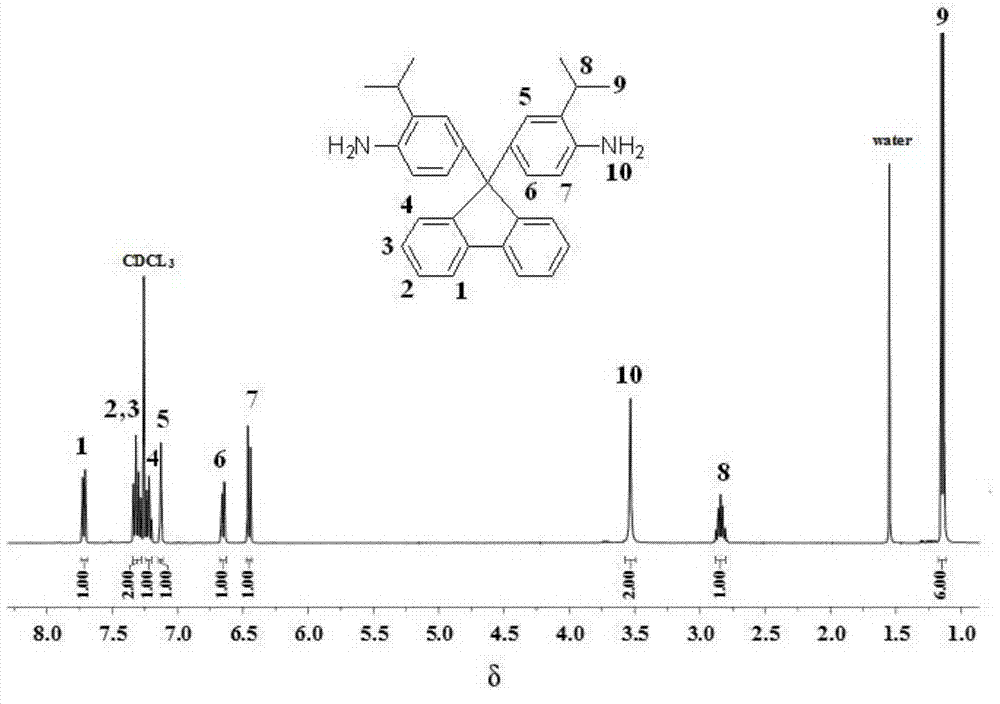 Rigid aromatic diamine monomer as well as preparation method and application thereof