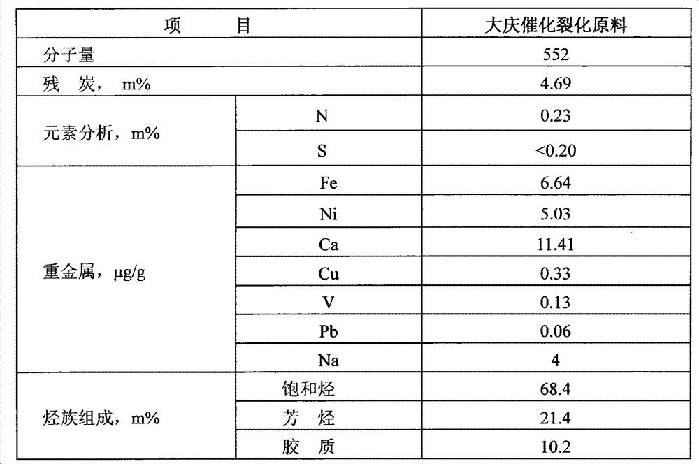 Hydrocarbon catalytic cracking catalyst and preparation method thereof