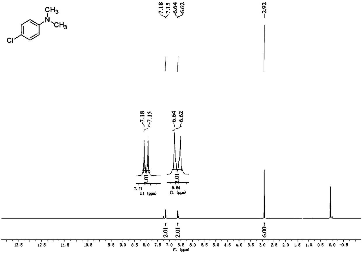 A kind of preparation method and application of amine and imine nitrogen methylation