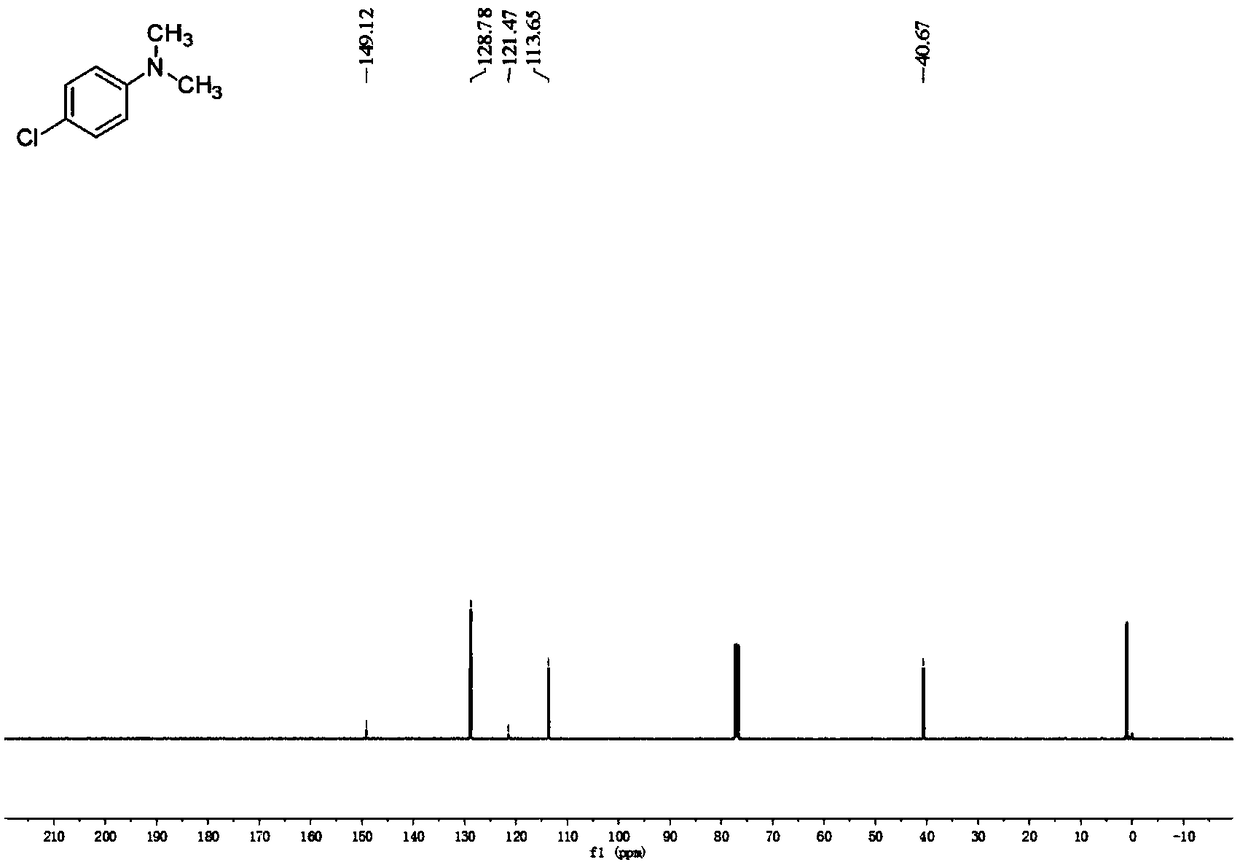 A kind of preparation method and application of amine and imine nitrogen methylation