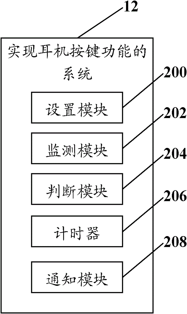 Method and system for realizing earphone button function of electronic device
