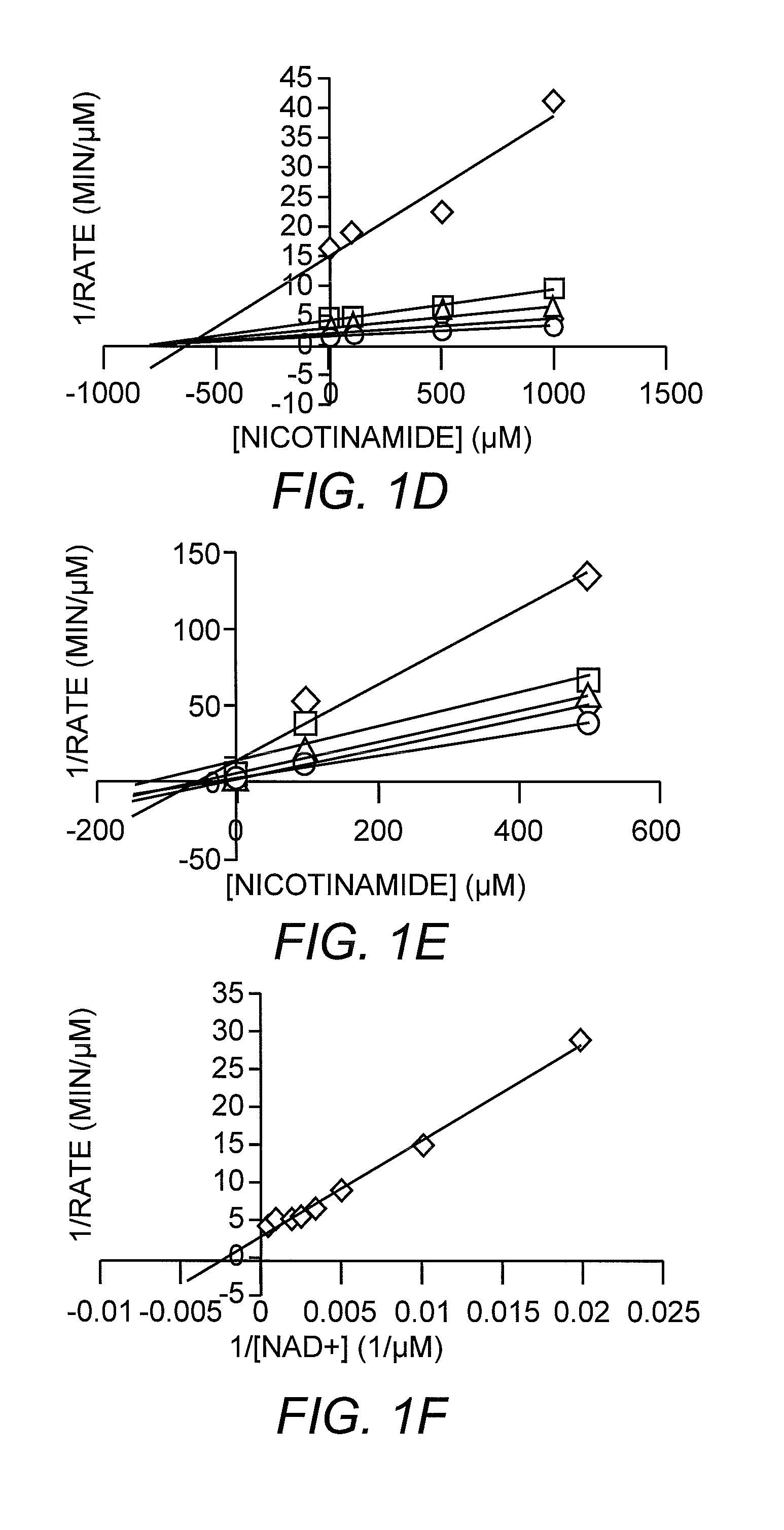 Method for identifying a compound that modulates SIR2 protein activity