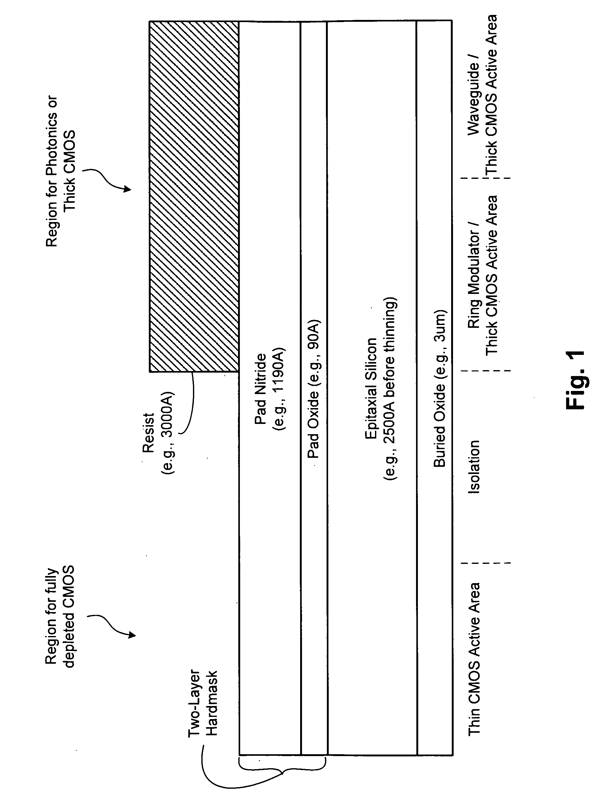 Multi-Thickness Semiconductor with Fully Depleted Devices and Photonic Integration