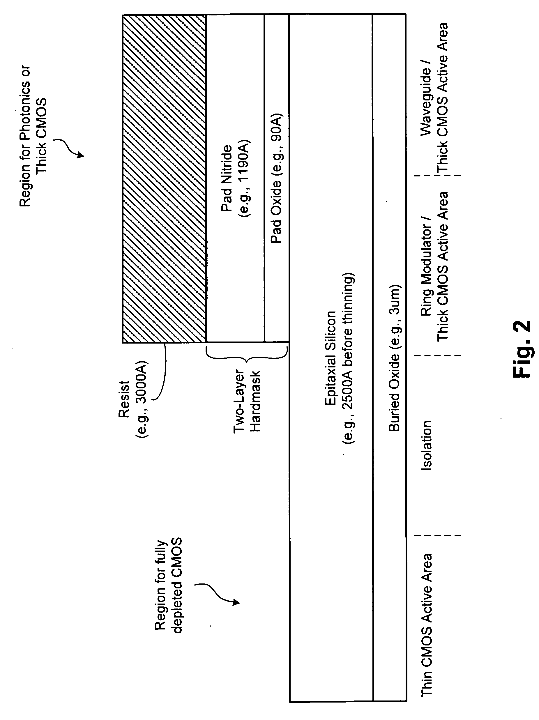 Multi-Thickness Semiconductor with Fully Depleted Devices and Photonic Integration