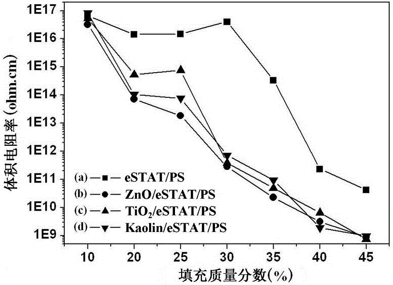 Composite antistatic agent of nano-metal oxide/polymer antistatic agent, as well as preparation method and application of composite antistatic agent