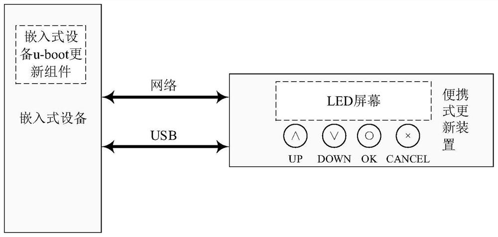 Embedded device updating method and updating device