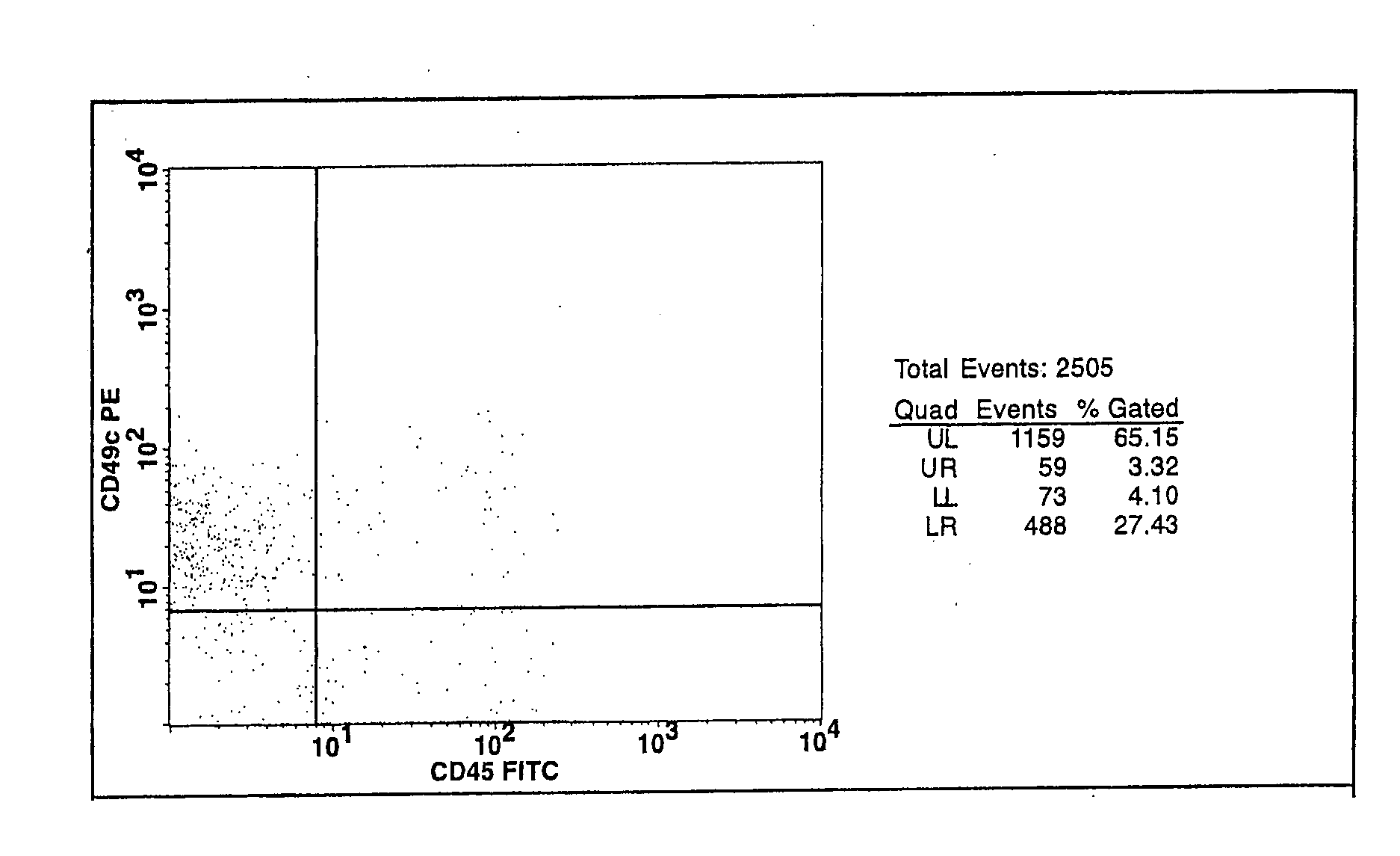 Cell populations which co-express CD49c and CD90