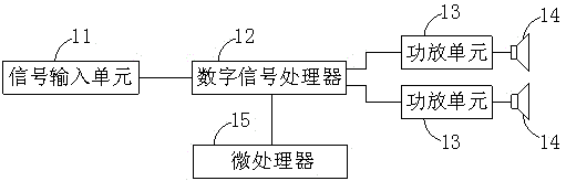 Calibration method of stage, film and television professional audio system