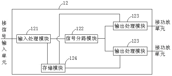 Calibration method of stage, film and television professional audio system