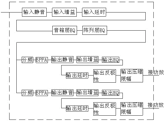 Calibration method of stage, film and television professional audio system