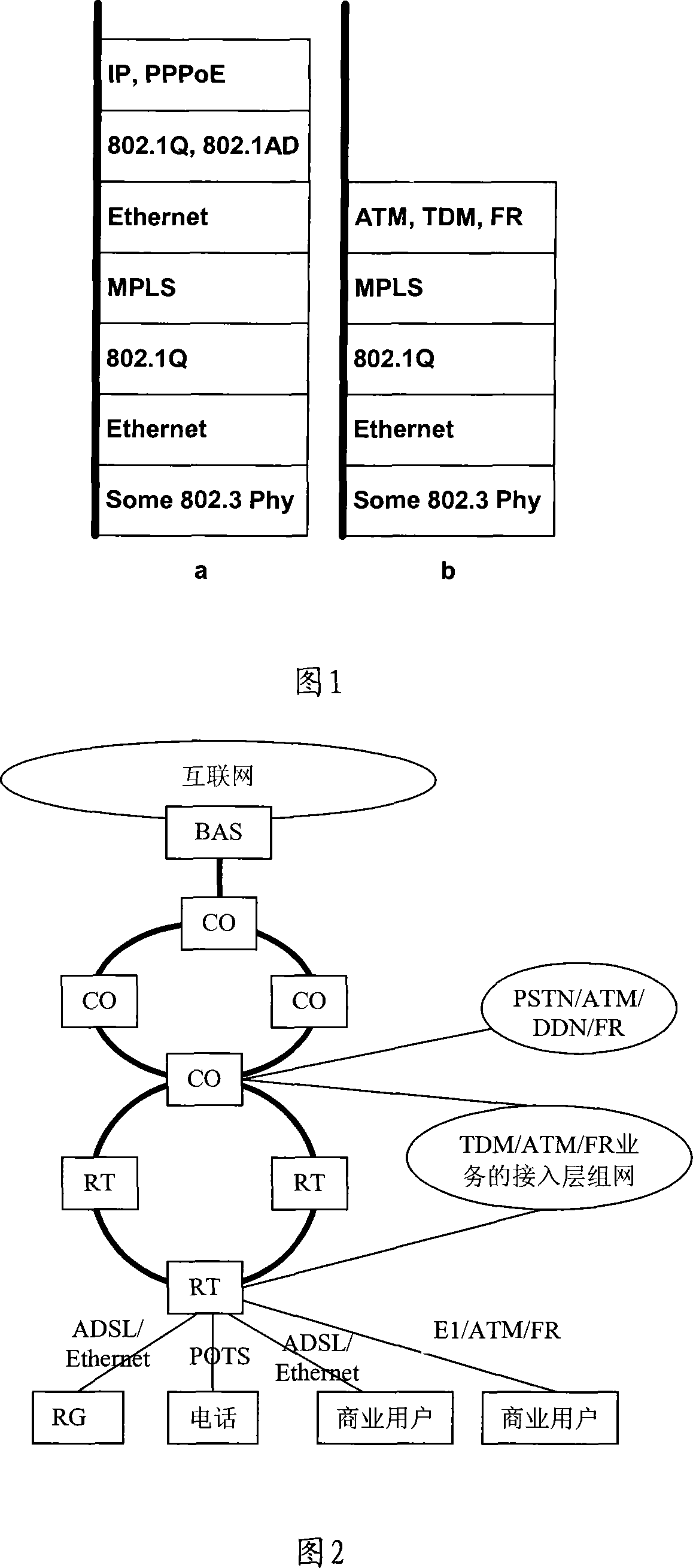 Method for access network to realize synthesis business access