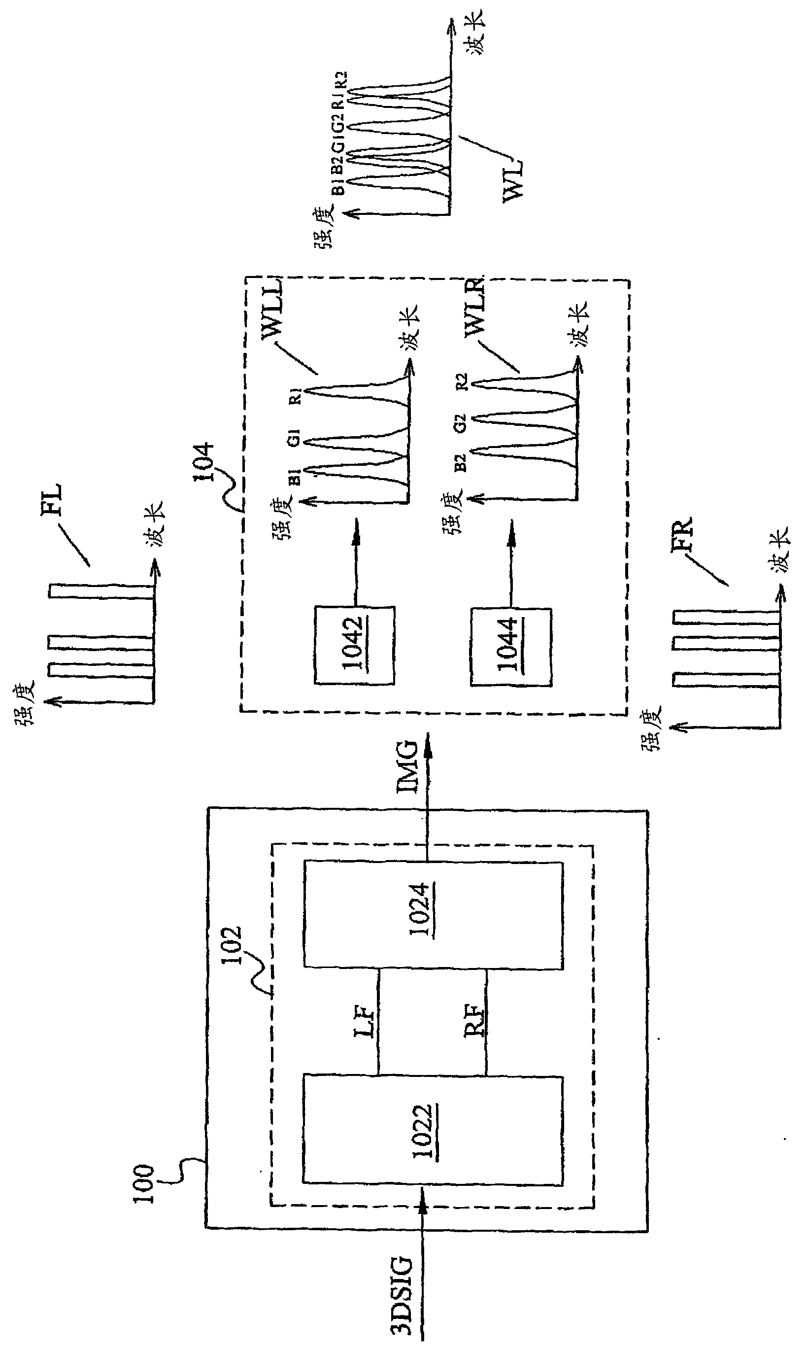 Device for displaying three-dimensional image and method thereof
