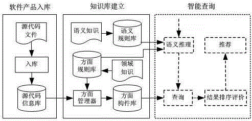 Construction method of component library based on aspect-oriented