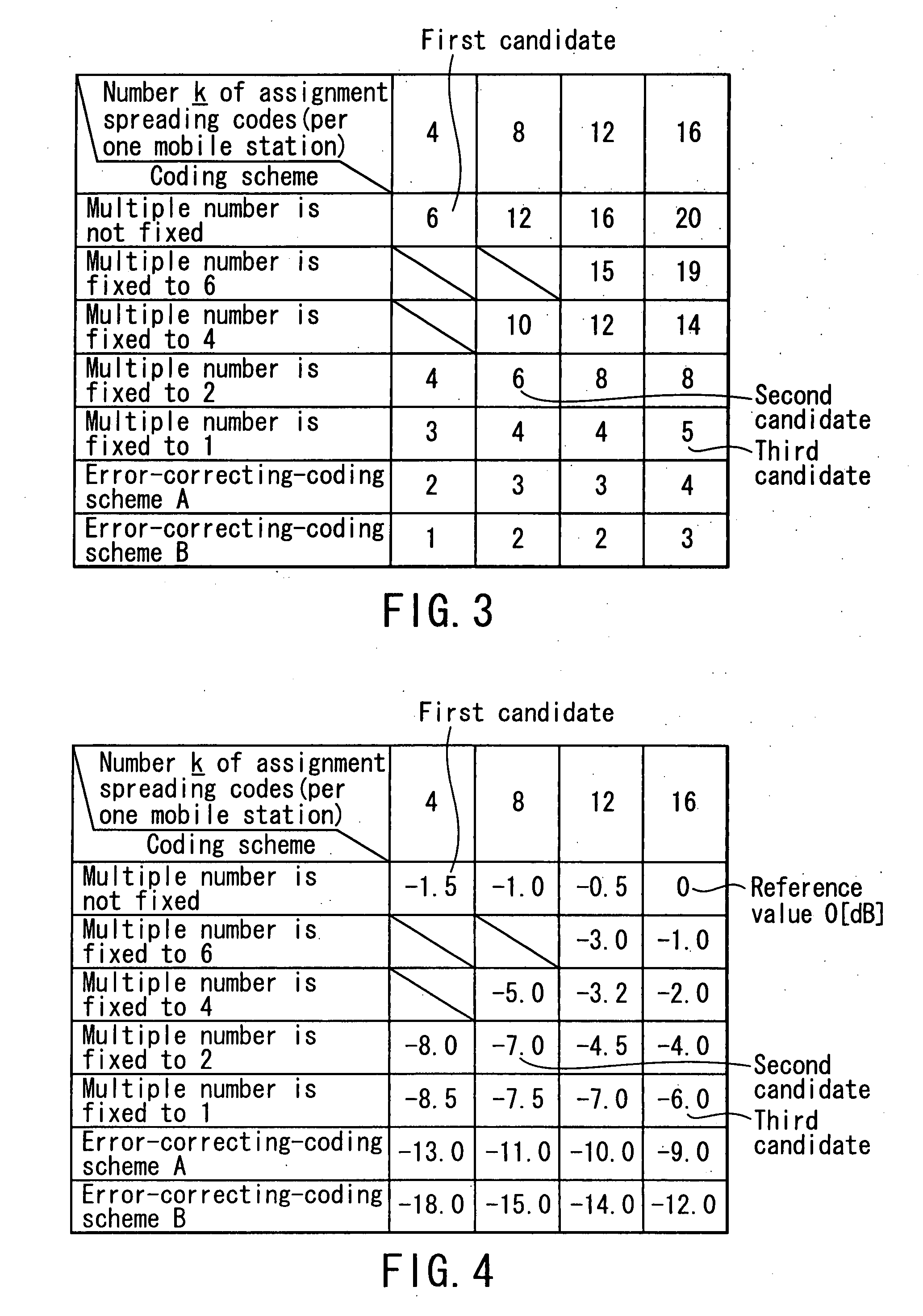 Mobile communication system, radio control station, base station and mobile station for the system, and parameter determination method employing parallel combinatory spread-spectrum scheme