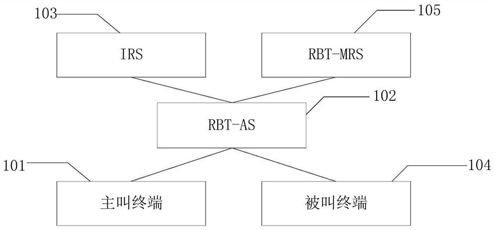 Interactive information transmission method and device