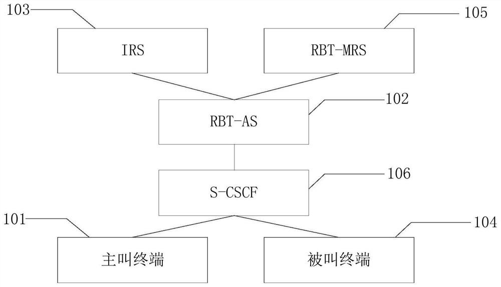 Interactive information transmission method and device