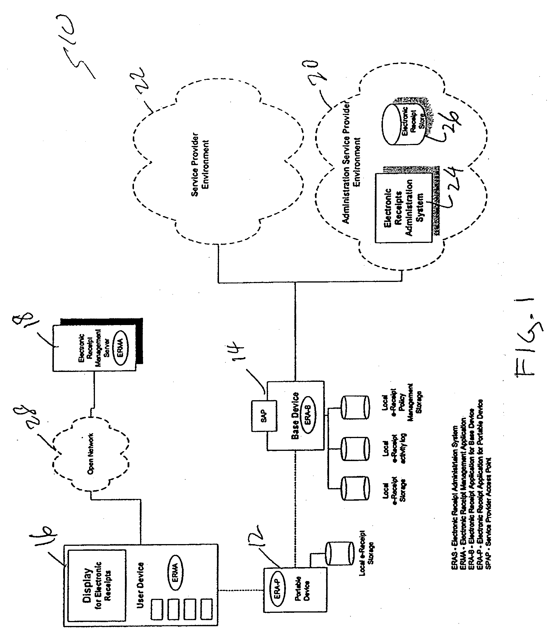 Method and Portable Device for Management of Electronic Receipts