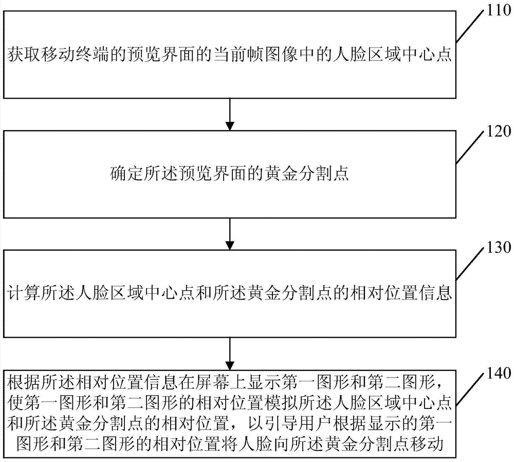 Method and device for photographing people by using mobile terminal