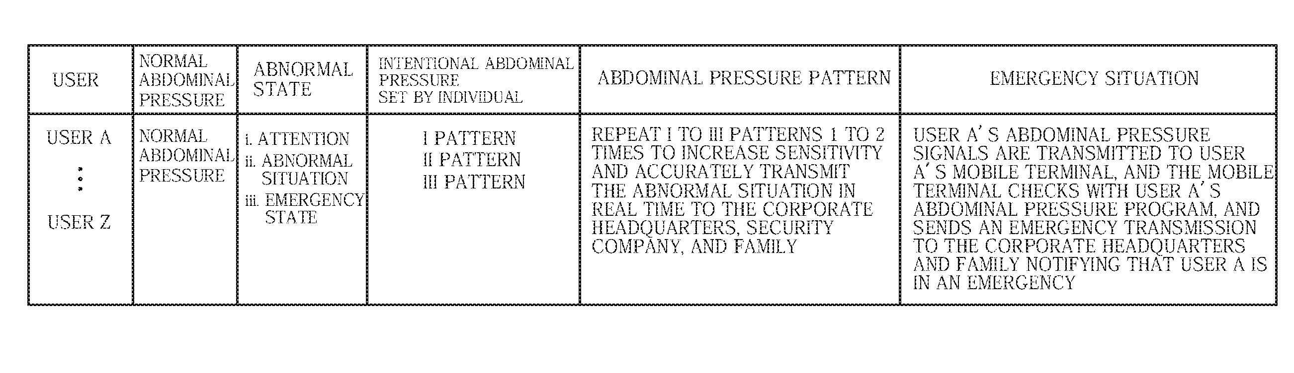 Digital real security system, method and program