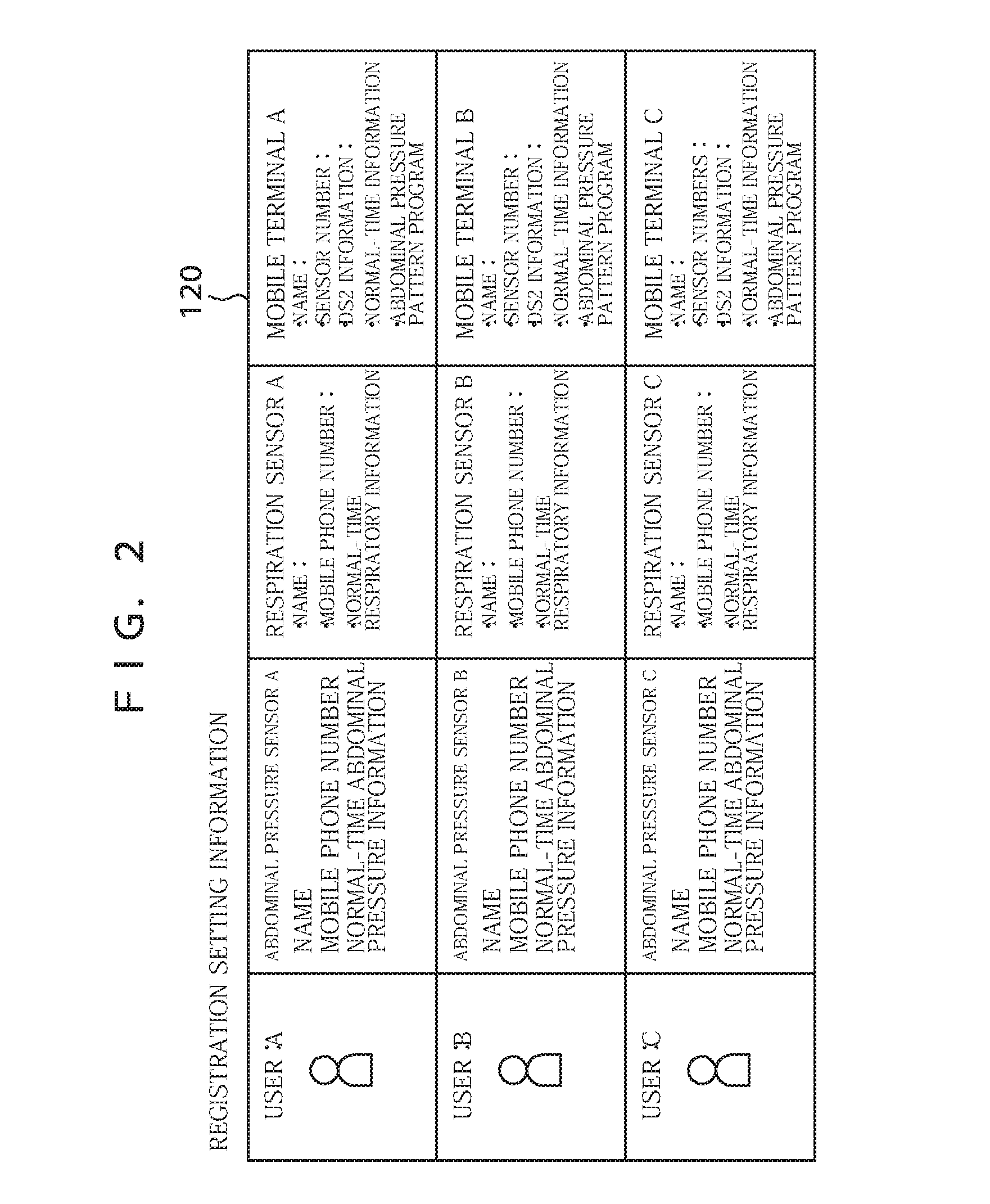 Digital real security system, method and program