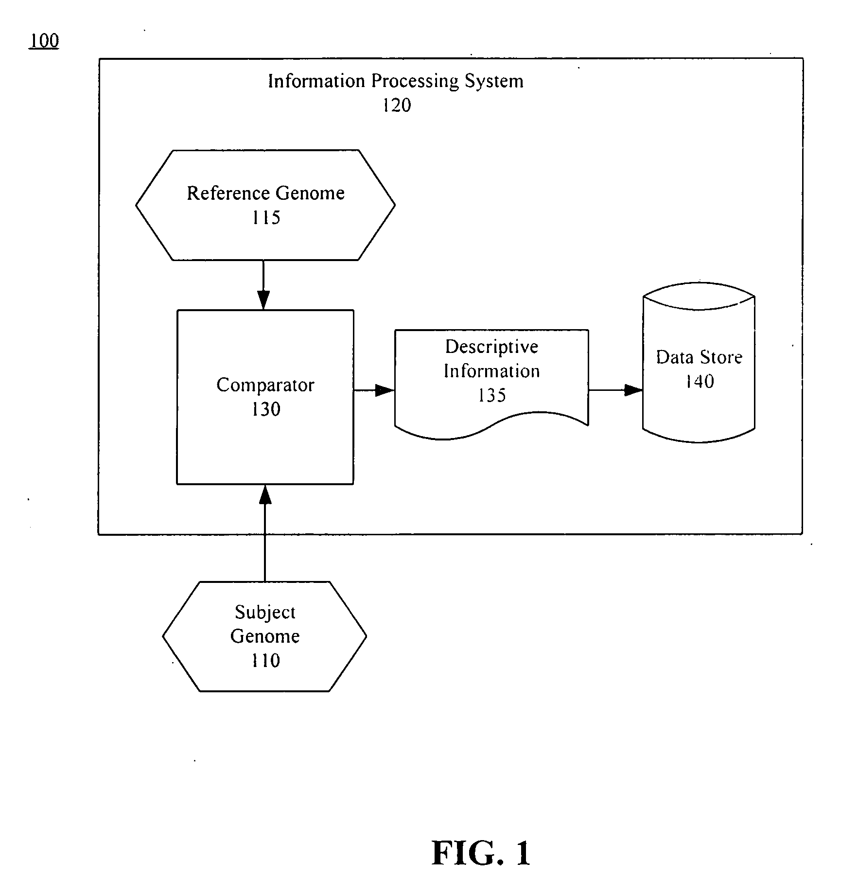 Method, system, and apparatus for compactly storing a subject genome