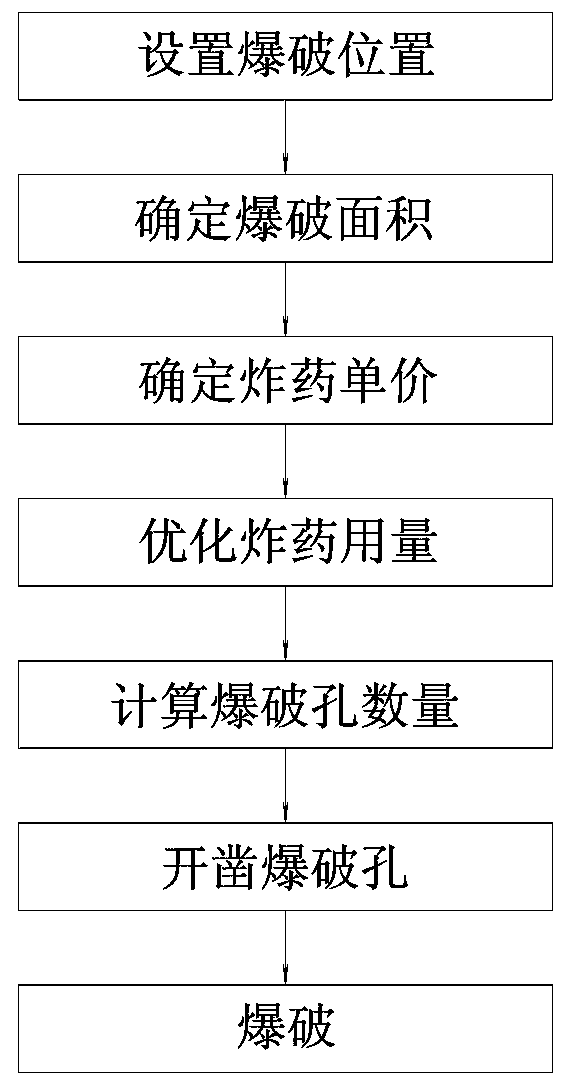 Method for calculating diameter and optimal explosive dosage of anti-ice blasting pit