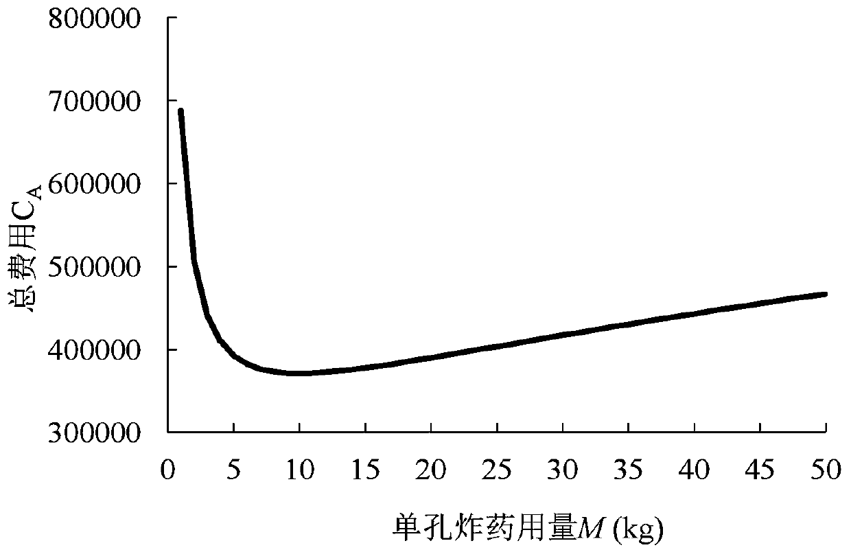 Method for calculating diameter and optimal explosive dosage of anti-ice blasting pit