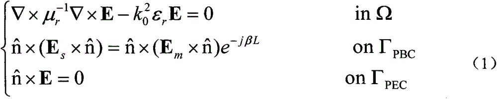 Three-dimensional Electromagnetic Field Simulation Method Based on Periodic Structure of Phase Shift Reduced Model