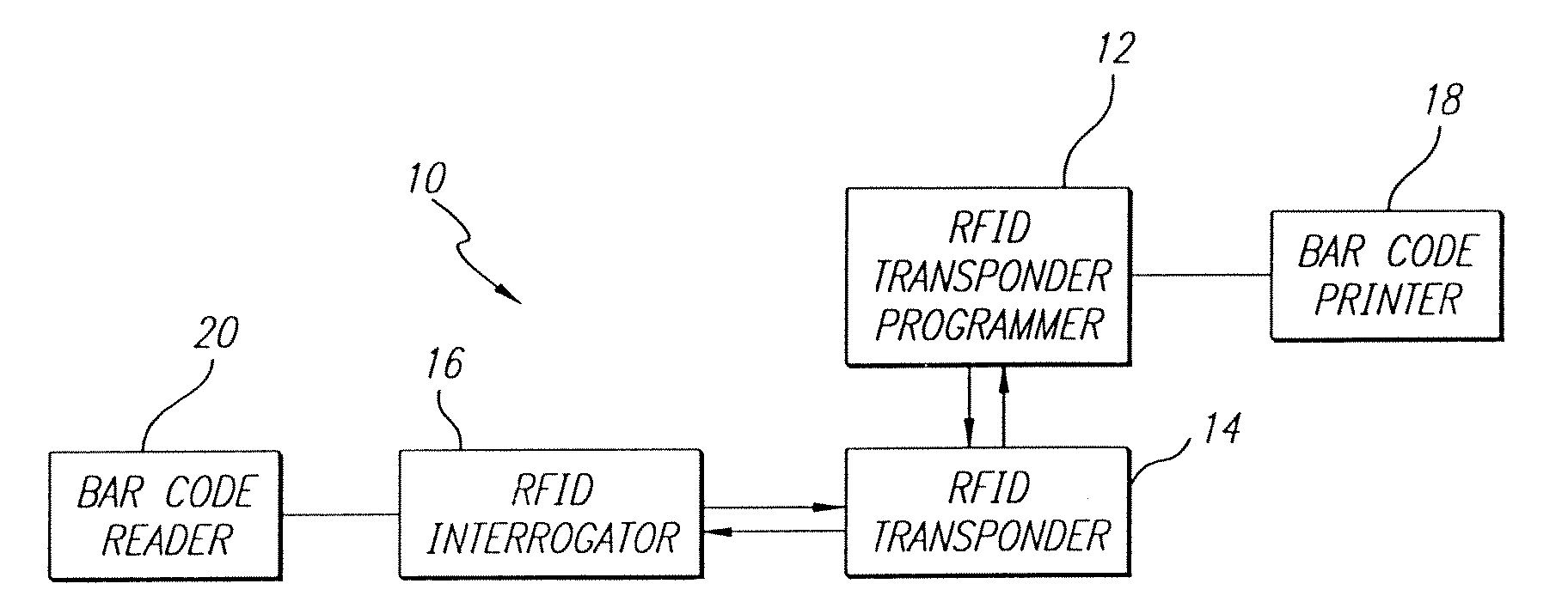 Data encoding in radio frequency identification transponders