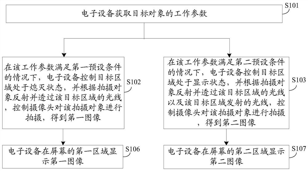 Image capturing method, device and electronic device