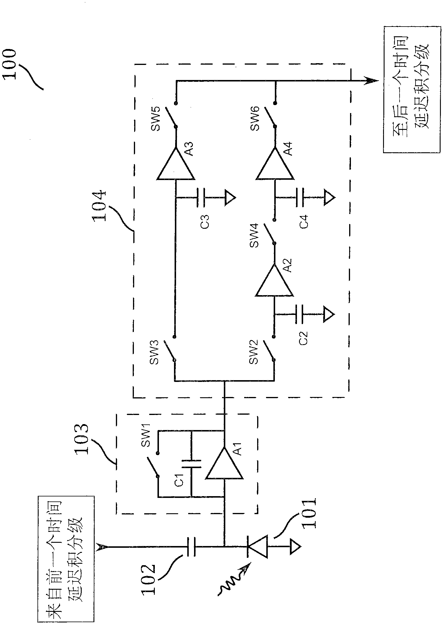 CMOS TDI sensor