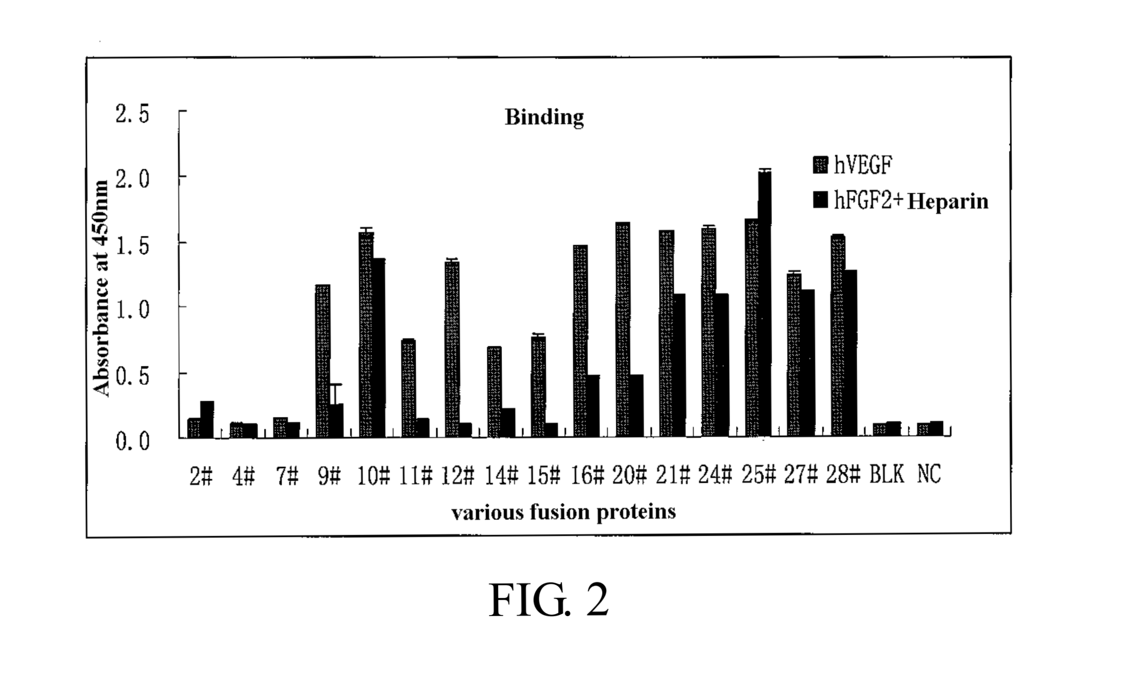 Fusion protein for antagonizing angiogenesis inducible factors and uses thereof