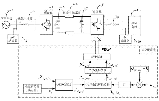 Active disturbance control method of flexible direct current power transmission system