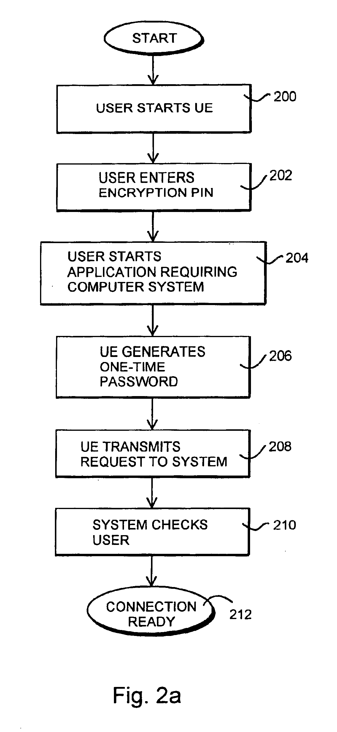 Method and arrangement for reliably identifying a user in a computer system