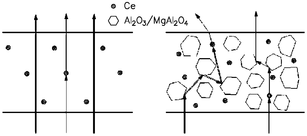 Preparation method of complex-phase translucent fluorescent ceramics and LED module