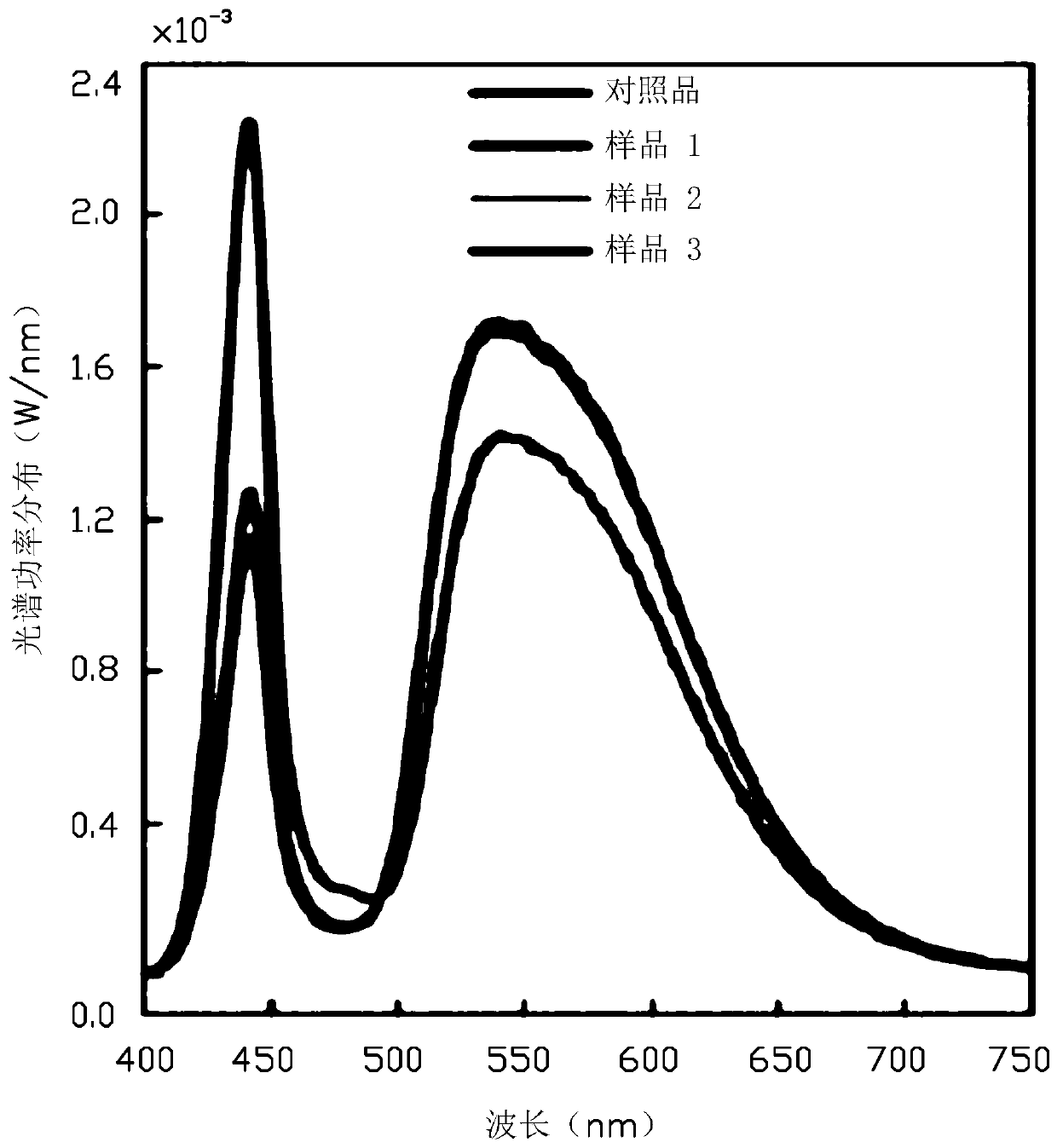 Preparation method of complex-phase translucent fluorescent ceramics and LED module