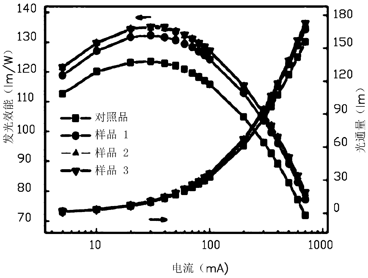 Preparation method of complex-phase translucent fluorescent ceramics and LED module