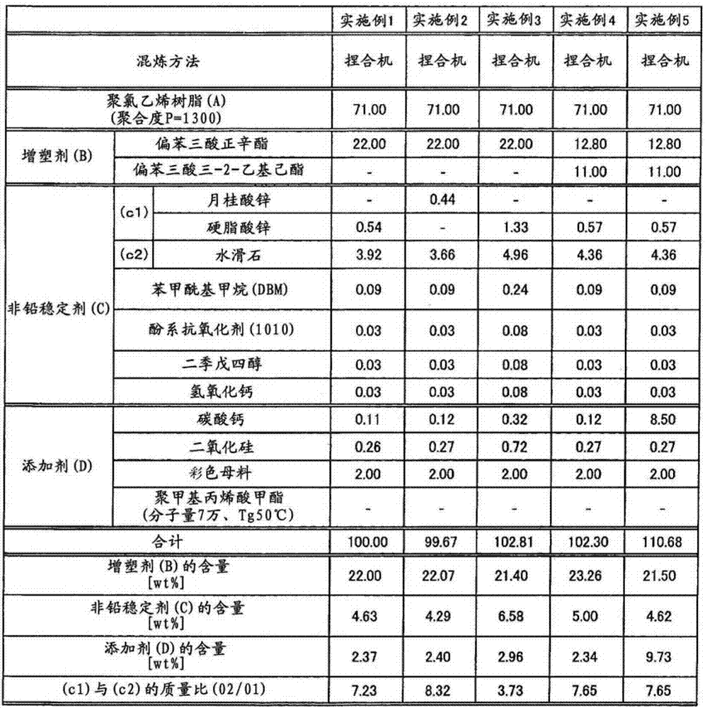 Polyvinyl chloride resin composition and insulated wire using the polyvinyl chloride resin composition