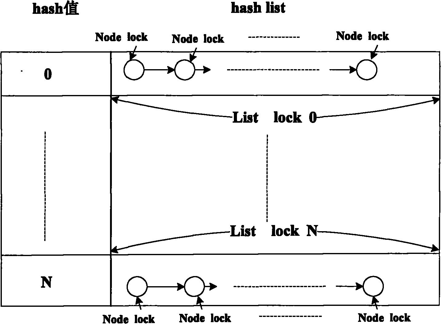 Method for concurrently processing join in multi-core systems