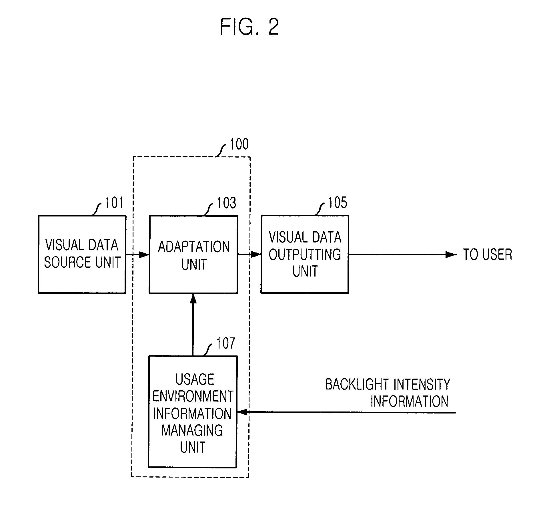 Apparatus and method for reducing power consumption by adjusting backlight and adapting visual signal