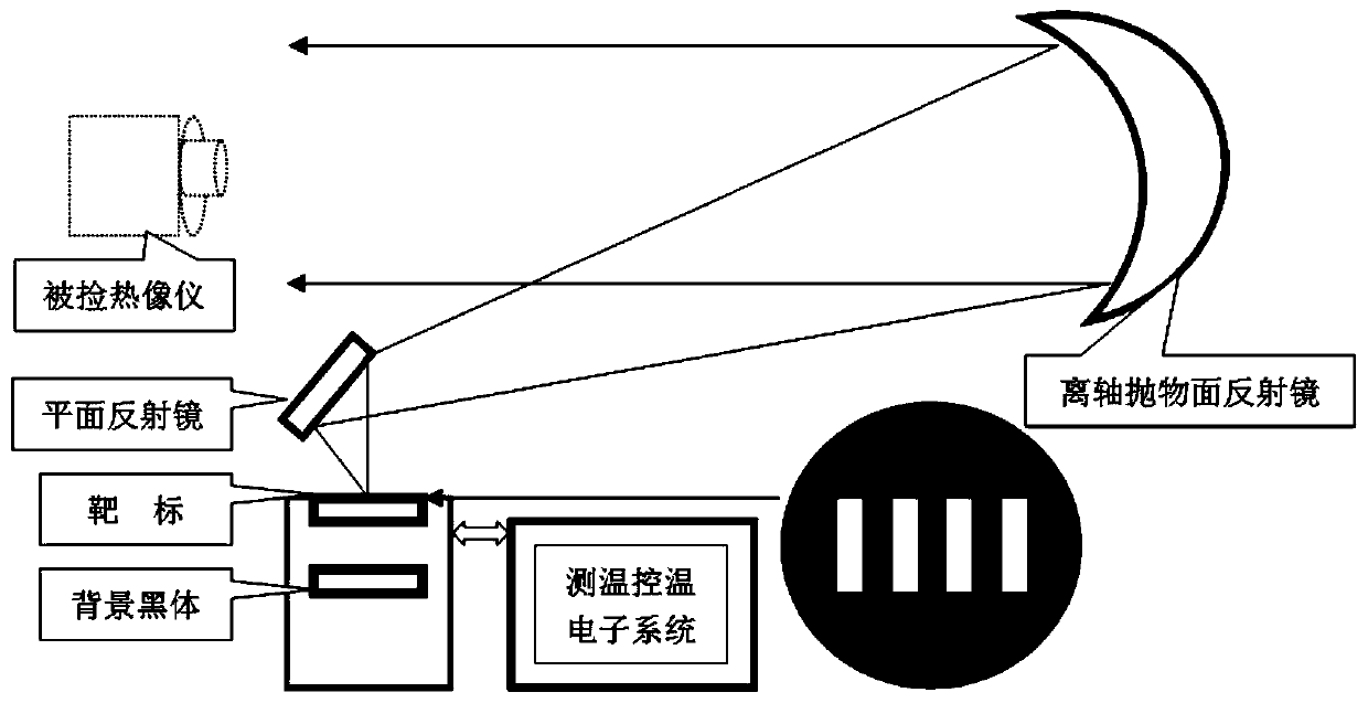 Detection system of infrared thermal imaging equipment
