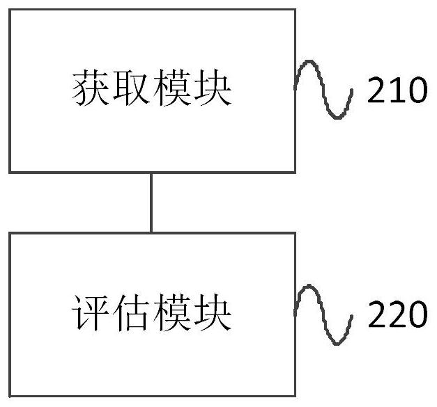 A collection-based pre-loan risk monitoring method and device