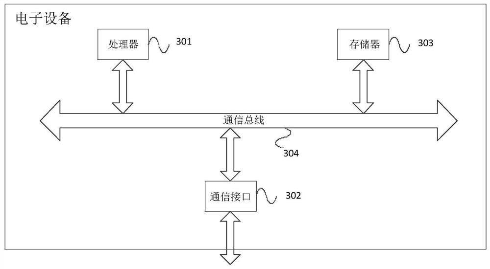 A collection-based pre-loan risk monitoring method and device