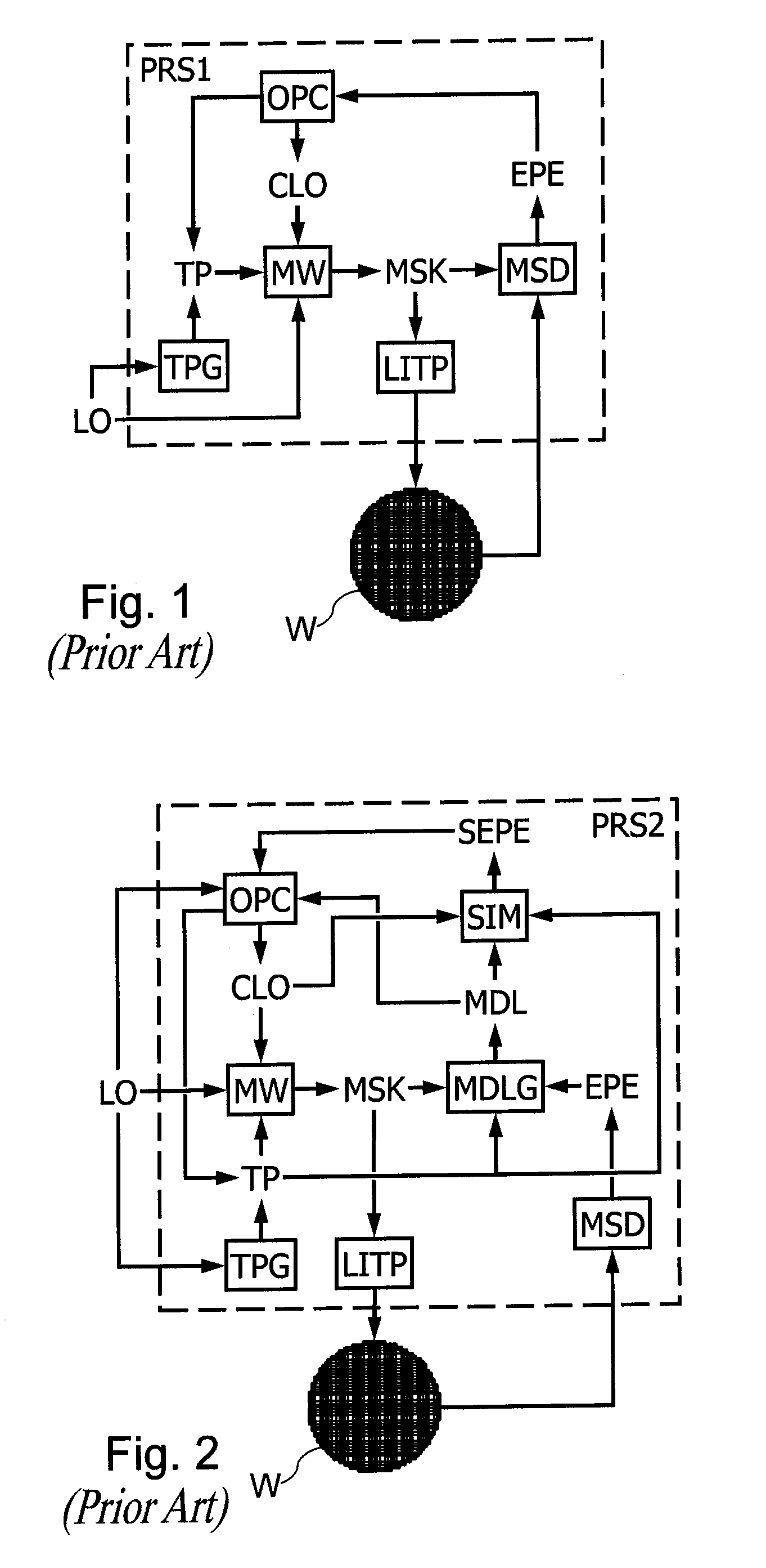 Method for the real-time monitoring of integrated circuit manufacture through localized monitoring structures in opc model space