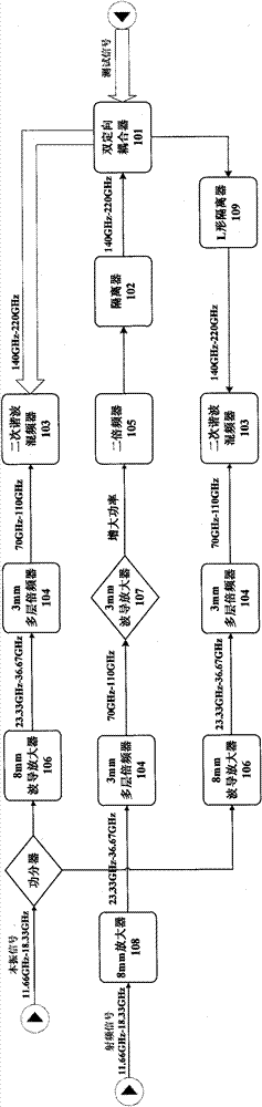 A high stability and large dynamic 1 mm s-parameter test system